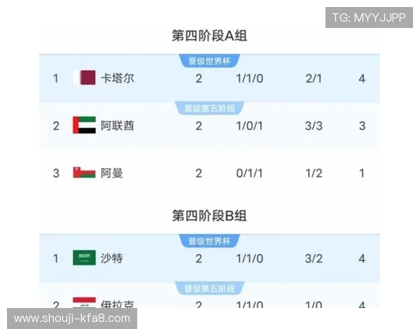 美加墨世界杯亚洲区预选赛中国队最新排名与晋级概率分析 美加墨世界杯亚洲区预选赛中国队最新排名与晋级概率分析