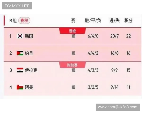 美加墨世界杯赛程公布,赛程安排优化对赛事顺利进行和观众体验的保障 美加墨世界杯赛程公布,赛程安排优化对赛事顺利进行和观众体验的保障